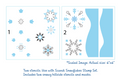 Scandi Snowflakes Layering Stencils